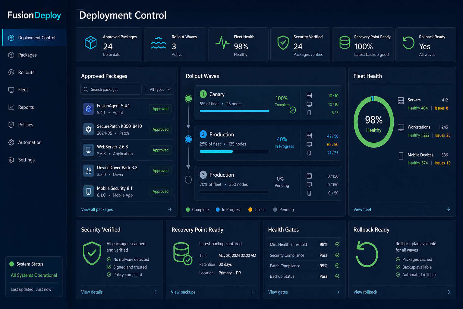 FusionDeploy console showing approved packages, rollout waves, fleet health, security verification, recovery readiness, and rollback status